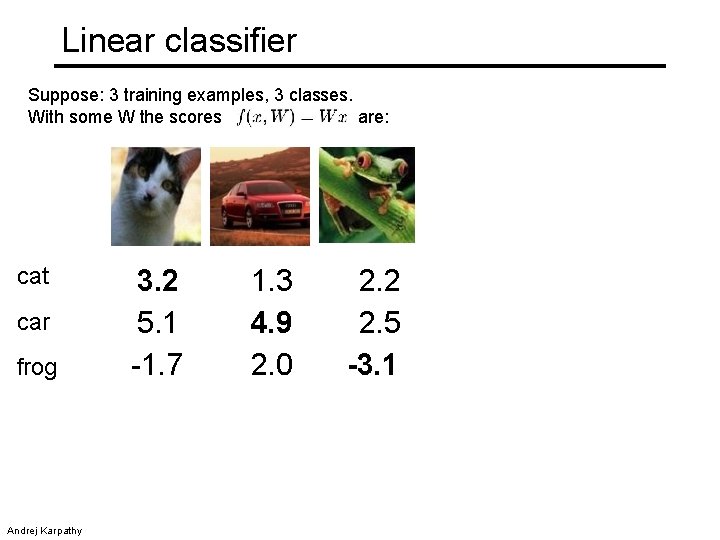 Linear classifier Suppose: 3 training examples, 3 classes. With some W the scores are: