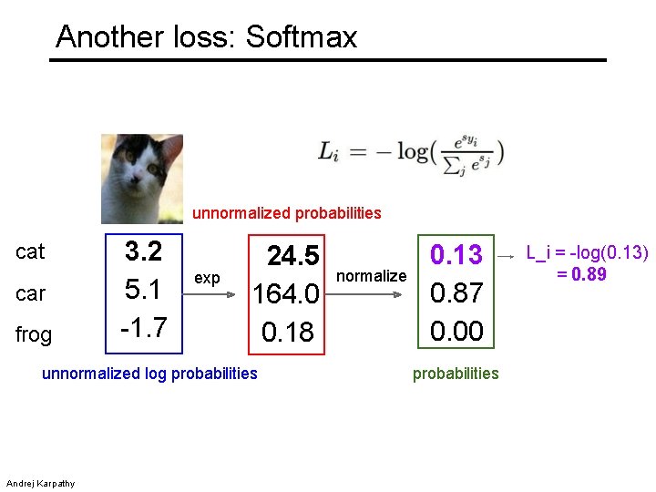 Another loss: Softmax unnormalized probabilities cat car frog 3. 2 5. 1 -1. 7