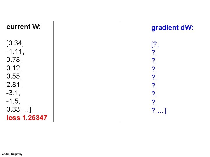 current W: gradient d. W: [0. 34, -1. 11, 0. 78, 0. 12, 0.