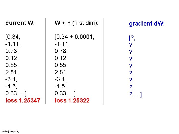 current W: W + h (first dim): gradient d. W: [0. 34, -1. 11,