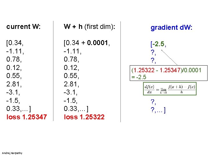 current W: W + h (first dim): [0. 34, -1. 11, 0. 78, 0.