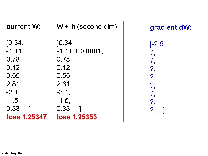 current W: W + h (second dim): gradient d. W: [0. 34, -1. 11,