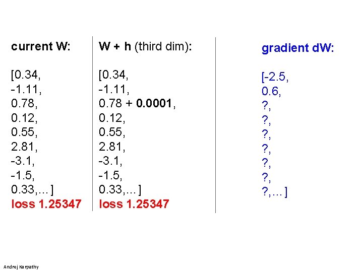 current W: W + h (third dim): gradient d. W: [0. 34, -1. 11,