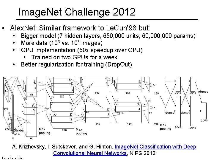 Image. Net Challenge 2012 • Alex. Net: Similar framework to Le. Cun’ 98 but: