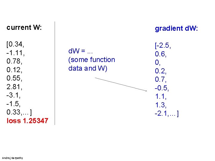 current W: gradient d. W: [0. 34, -1. 11, 0. 78, 0. 12, 0.