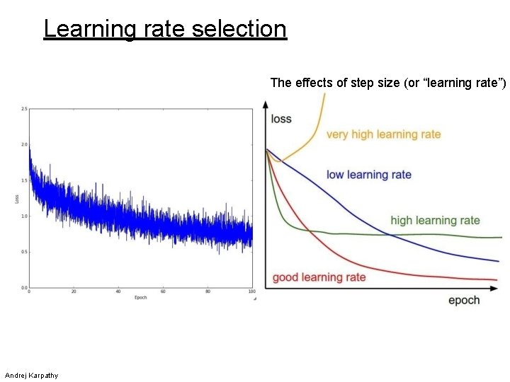 Learning rate selection The effects of step size (or “learning rate”) Andrej Karpathy 