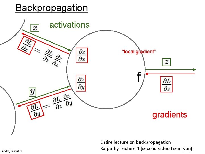 Backpropagation activations “local gradient” f gradients Andrej Karpathy Entire lecture on backpropagation: Karpathy Lecture