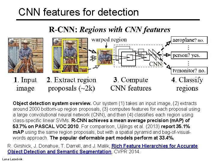 CNN features for detection Object detection system overview. Our system (1) takes an input