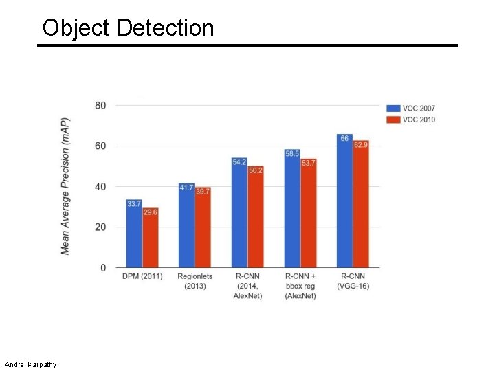 Object Detection Andrej Karpathy 