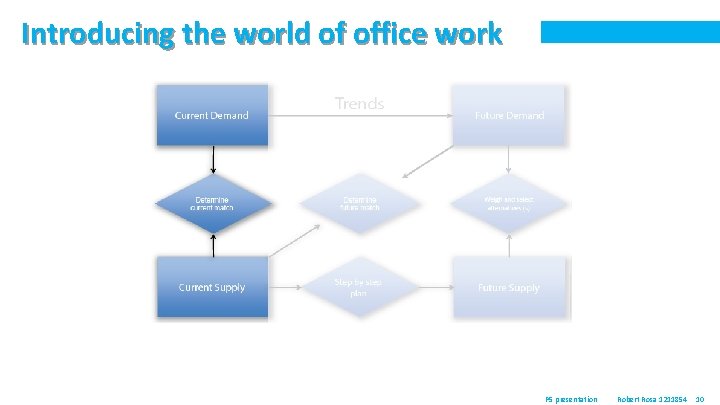 Introducing the world of office work P 5 presentation Robert Rosa 1211854 10 