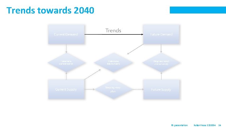 Trends towards 2040 P 5 presentation Robert Rosa 1211854 14 