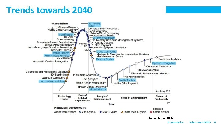 Trends towards 2040 (source: Gartner, 2012) P 5 presentation Robert Rosa 1211854 15 