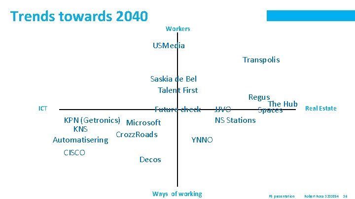 Trends towards 2040 Workers USMedia Transpolis Saskia de Bel Talent First ICT Future check