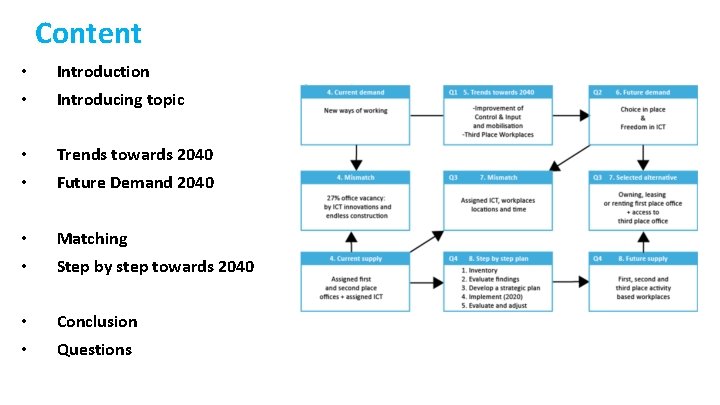 Content • Introduction • Introducing topic • Trends towards 2040 • Future Demand 2040