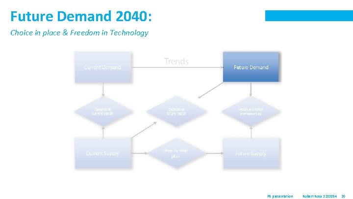 Future Demand 2040: Choice in place & Freedom in Technology P 5 presentation Robert