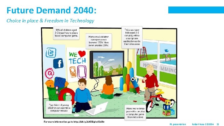 Future Demand 2040: Choice in place & Freedom in Technology P 5 presentation Robert