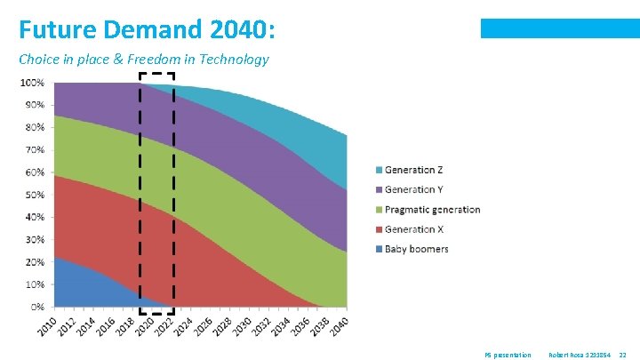Future Demand 2040: Choice in place & Freedom in Technology P 5 presentation Robert
