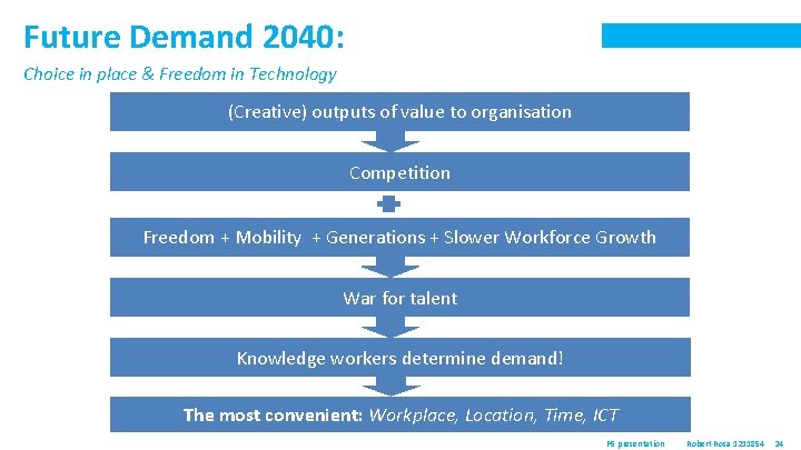 Future Demand 2040: Choice in place & Freedom in Technology (Creative) outputs of value