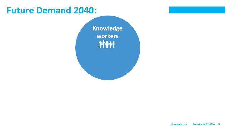 Future Demand 2040: P 5 presentation Robert Rosa 1211854 25 