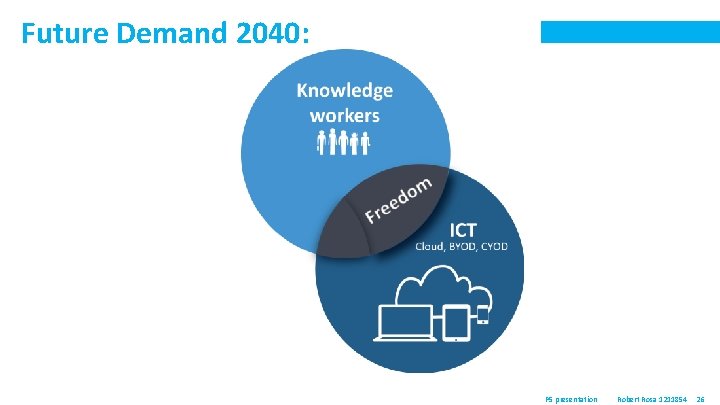 Future Demand 2040: P 5 presentation Robert Rosa 1211854 26 