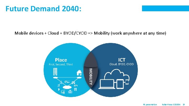 Future Demand 2040: Mobile devices + Cloud + BYOD/CYOD => Mobility (work anywhere at