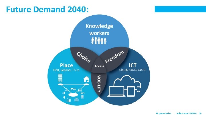 Future Demand 2040: P 5 presentation Robert Rosa 1211854 30 