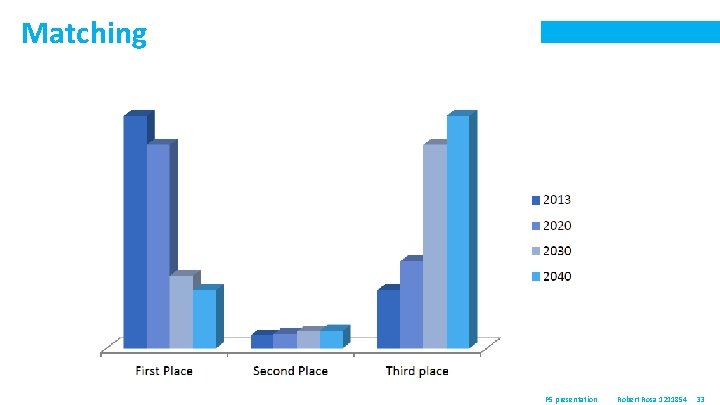 Matching P 5 presentation Robert Rosa 1211854 33 