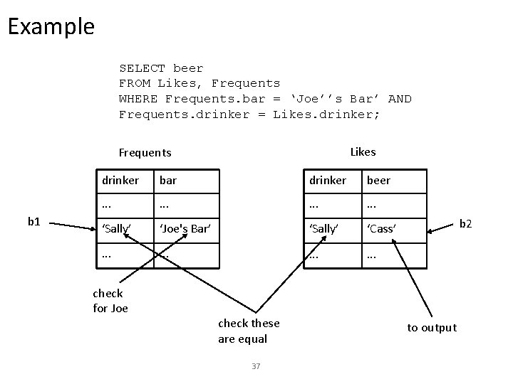 Example SELECT beer FROM Likes, Frequents WHERE Frequents. bar = ‘Joe’’s Bar’ AND Frequents.