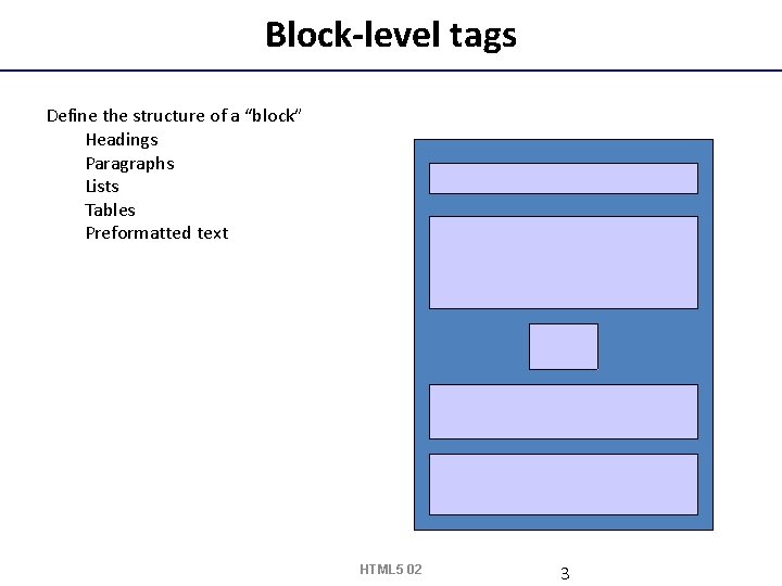 Block-level tags Define the structure of a “block” Headings Paragraphs Lists Tables Preformatted text