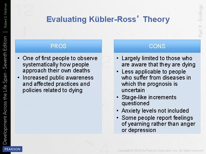 Evaluating Kübler-Ross’ Theory PROS CONS • One of first people to observe systematically how