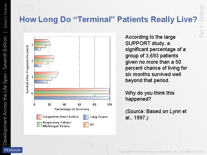 How Long Do “Terminal” Patients Really Live? According to the large SUPPORT study, a