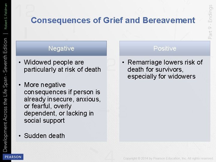 Consequences of Grief and Bereavement Negative • Widowed people are particularly at risk of