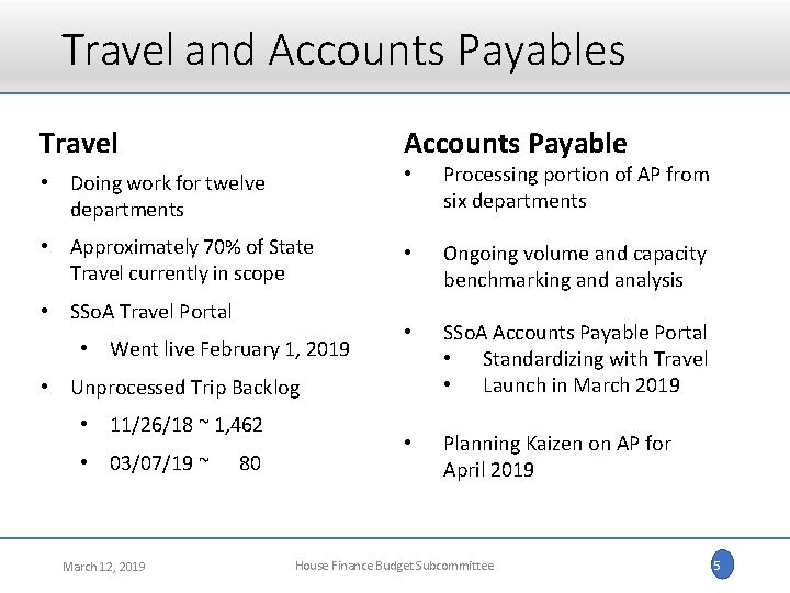 Travel and Accounts Payables Travel Accounts Payable • Doing work for twelve departments •