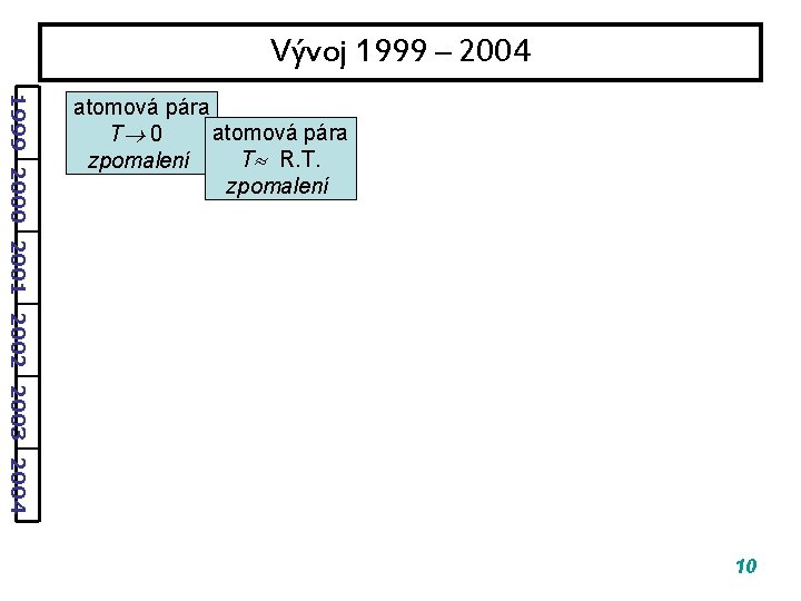Vývoj 1999 – 2004 1999 2000 2001 2002 2003 2004 atomová pára T 0 Vývoj 1999 – 2004 1999 2000 2001 2002 2003 2004 atomová pára T 0