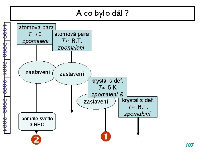 A co bylo dál ? 1999 2000 2001 2002 2003 2004 atomová pára T A co bylo dál ? 1999 2000 2001 2002 2003 2004 atomová pára T