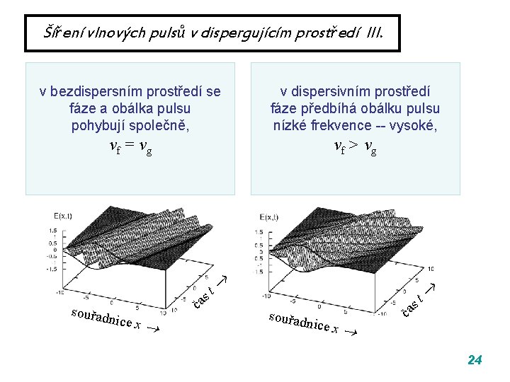 Šíření vlnových pulsů v dispergujícím prostředí III. v bezdispersním prostředí se fáze a obálka Šíření vlnových pulsů v dispergujícím prostředí III. v bezdispersním prostředí se fáze a obálka