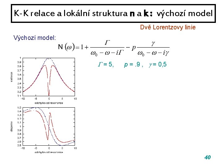K-K relace a lokální struktura n a k : výchozí model Dvě Lorentzovy linie K-K relace a lokální struktura n a k : výchozí model Dvě Lorentzovy linie