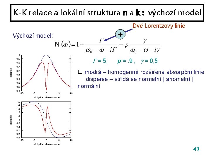 K-K relace a lokální struktura n a k : výchozí model Dvě Lorentzovy linie K-K relace a lokální struktura n a k : výchozí model Dvě Lorentzovy linie
