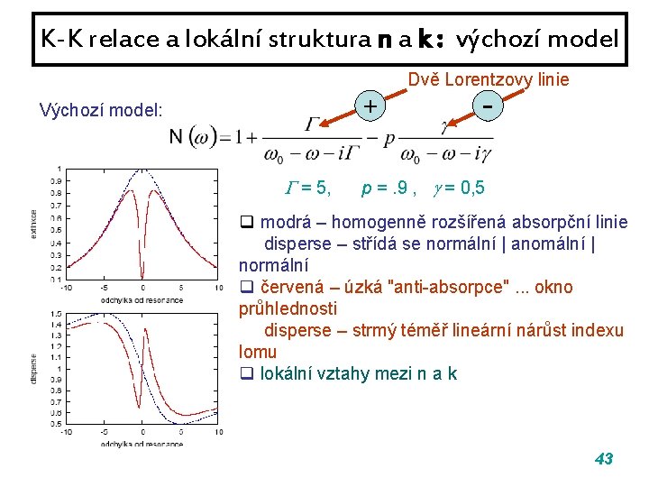 K-K relace a lokální struktura n a k : výchozí model Dvě Lorentzovy linie K-K relace a lokální struktura n a k : výchozí model Dvě Lorentzovy linie