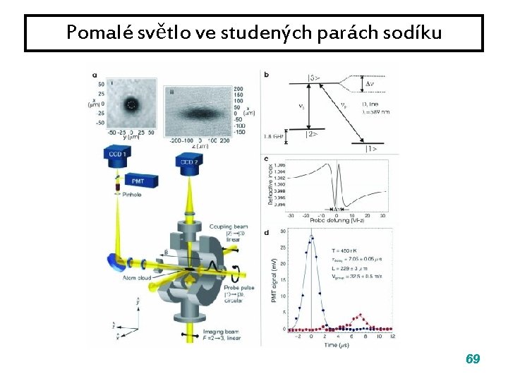 Pomalé světlo ve studených parách sodíku 69 Pomalé světlo ve studených parách sodíku 69