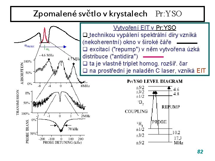 Zpomalené světlo v krystalech Pr: YSO Vytvoření EIT v Pr: YSO q technikou vypálení Zpomalené světlo v krystalech Pr: YSO Vytvoření EIT v Pr: YSO q technikou vypálení