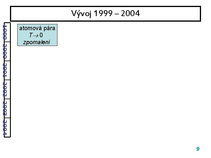 Vývoj 1999 – 2004 1999 2000 2001 2002 2003 2004 atomová pára T 0 Vývoj 1999 – 2004 1999 2000 2001 2002 2003 2004 atomová pára T 0
