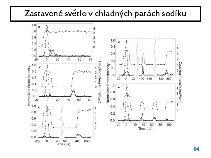 Zastavené světlo v chladných parách sodíku 94 Zastavené světlo v chladných parách sodíku 94