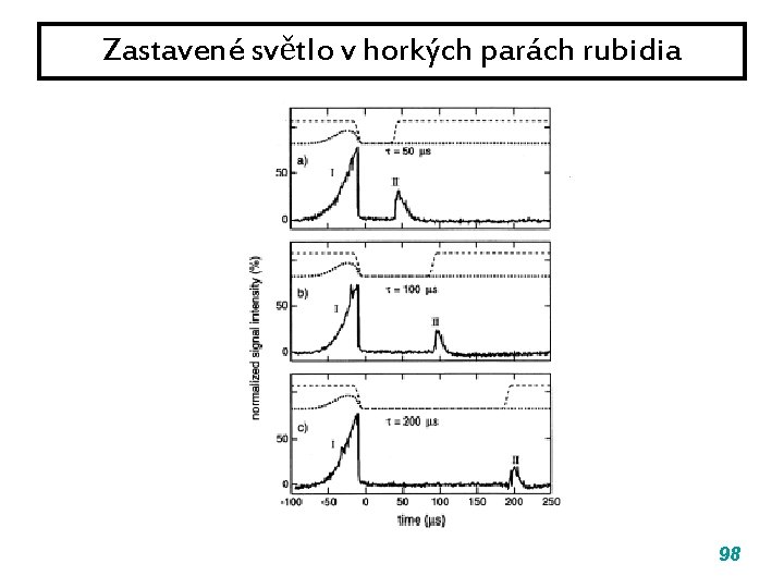 Zastavené světlo v horkých parách rubidia 98 Zastavené světlo v horkých parách rubidia 98