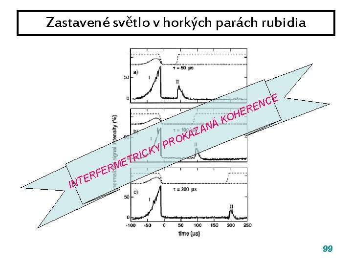 Zastavené světlo v horkých parách rubidia N A Z Á O Á K H Zastavené světlo v horkých parách rubidia N A Z Á O Á K H