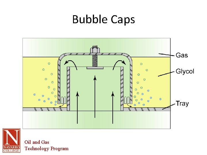 Bubble Caps Oil and Gas Technology Program 