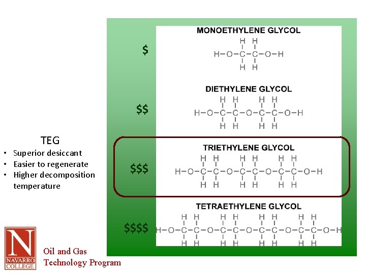 $ $$ TEG • Superior desiccant • Easier to regenerate • Higher decomposition temperature