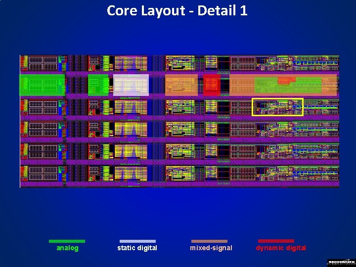 Core Layout - Detail 1 analog static digital mixed-signal dynamic digital 