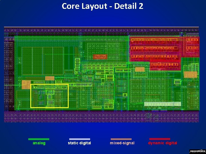 Core Layout - Detail 2 analog static digital mixed-signal dynamic digital 