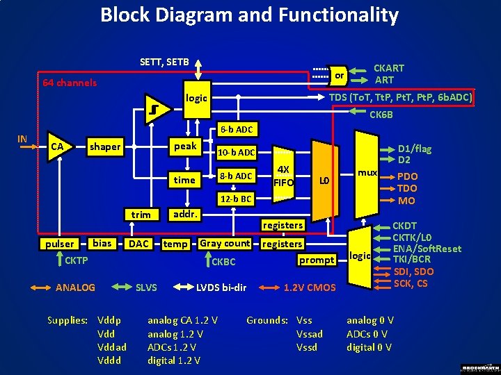Block Diagram and Functionality SETT, SETB CKART or 64 channels TDS (To. T, Tt.